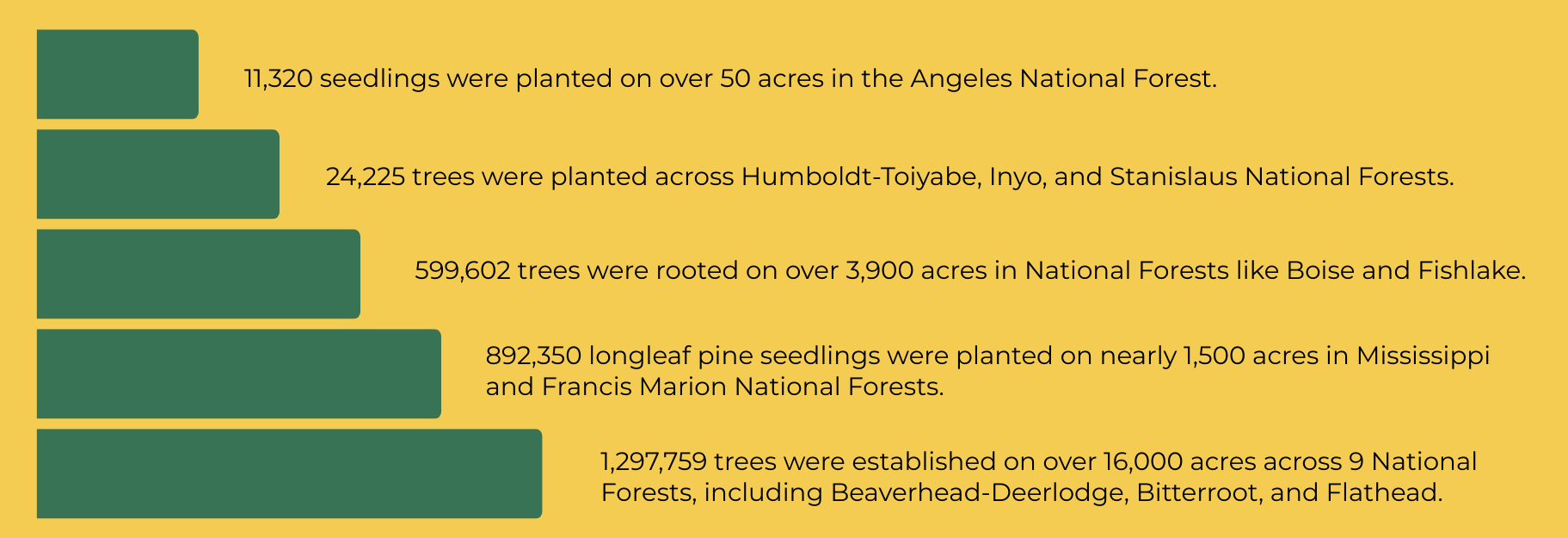 Infographic: Earth Day Impact