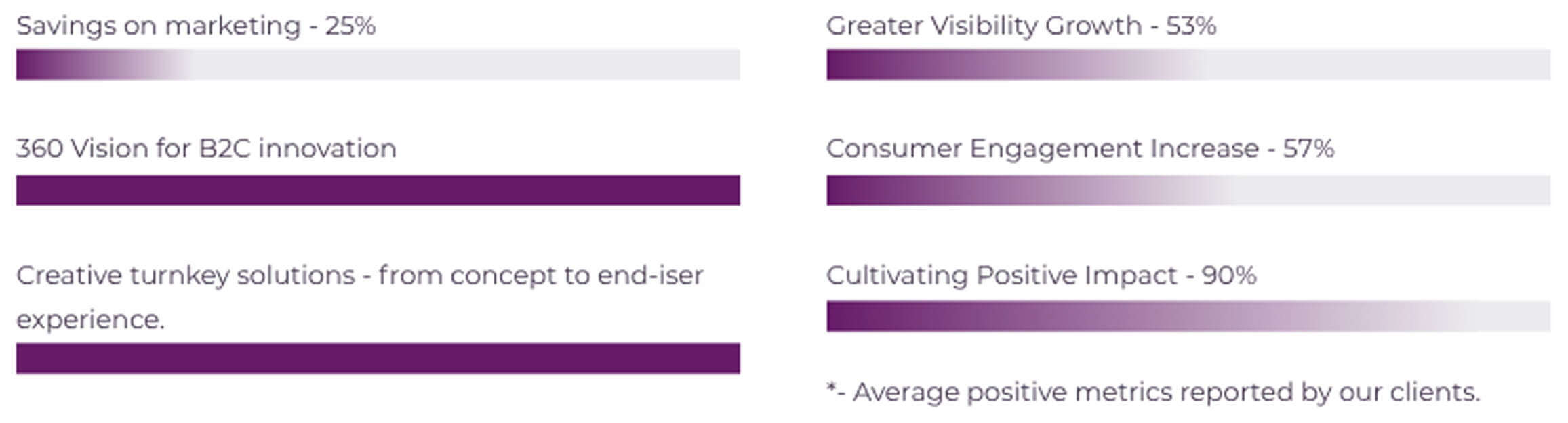 Infographic: Earth Day Impact